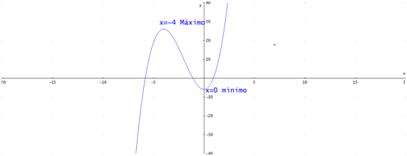 041614 1602 Optimizacin12