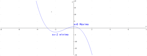 041614 1602 Optimizacin16