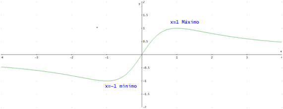 041614 1602 Optimizacin28