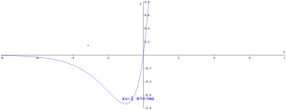 041614 1602 Optimizacin44